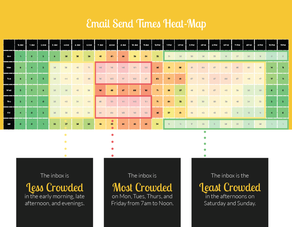 What Is The Best Time To Send Fundraising Emails Nextafter